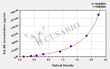 Rat Androgen receptor(AR) ELISA kit