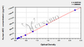 Human Activity-regulated cytoskeleton-associated protein(ARC) ELISA kit