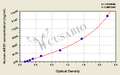 Human Arginase-1(ARG1) ELISA kit