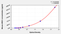 Mouse Arginase-1(ARG1) ELISA kit