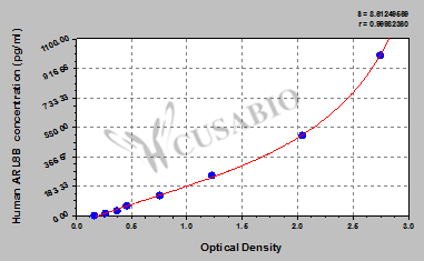 Human ADP-ribosylation factor-like protein 8B(ARL8B) ELISA kit
