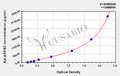 Rat Beta-arrestin-2(ARRB2) ELISA kit