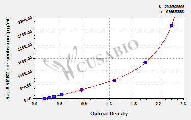 Rat Beta-arrestin-2(ARRB2) ELISA kit