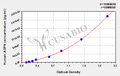 Human Asporin(ASPN) ELISA kit