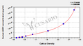 Human Argininosuccinate synthase(ASS1) ELISA kit