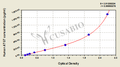 Human Ubiquitin-like modifier-activating enzyme ATG7(ATG7) ELISA kit