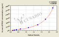 Human ATP synthase lipid-binding protein, mitochondrial(ATP5G1) ELISA kit