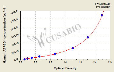 Human ATP synthase lipid-binding protein, mitochondrial(ATP5G1) ELISA kit