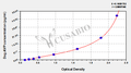 Dog arginine vasopressin (AVP) ELISA kit