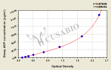 Sheep Vasopressin-neurophysin 2-copeptin(AVP) ELISA kit