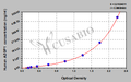 Human zinc-alpha-2-glycoprotein (AZGP1) ELISA kit