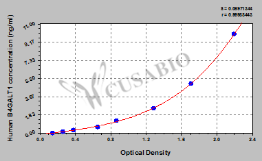 Human Beta-1,4-galactosyltransferase 1(B4GALT1) ELISA kit