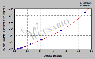 Human BMP and activin membrane-bound inhibitor homolog(BAMBI) ELISA kit