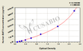 Human HLA-B associated transcript 3 (BAT3) ELISA kit