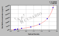 Rat Apoptosis regulator BAX(BAX) ELISA kit