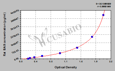 Rat Apoptosis regulator BAX(BAX) ELISA kit