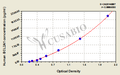 Human Bcl-2-related protein A1(BCL2A1) ELISA kit