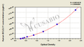 Human Bcl-2-like protein 11(BCL2L11) ELISA kit