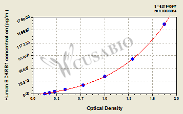 Human B1 bradykinin receptor(BDKRB1) ELISA kit