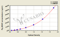 Pig Brain-derived neurotrophic factor(BDNF) ELISA kit