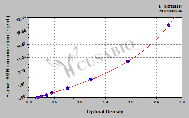 Human Biglycan(BGN) ELISA kit