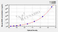 Mouse Biglycan(BGN) ELISA kit