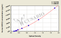 Human Baculoviral IAP repeat-containing protein 2(BIRC2) ELISA kit