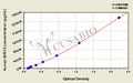 Human Baculoviral IAP repeat-containing protein 3(BIRC3) ELISA kit