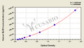 Human Bleomycin hydrolase(BLMH) ELISA kit