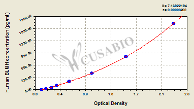 Human Bleomycin hydrolase(BLMH) ELISA kit