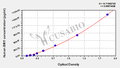 Human Polycomb complex protein BMI-1(BMI1) ELISA kit
