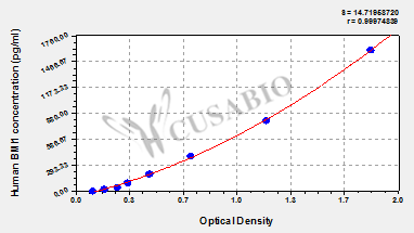 Human Polycomb complex protein BMI-1(BMI1) ELISA kit