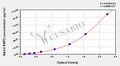 Rabbit Bone morphogenetic protein 2(BMP2) ELISA kit