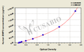 Human Bone morphogenetic protein 3(BMP3) ELISA kit