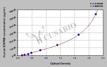 Human Bone morphogenetic protein 8B(BMP8B) ELISA kit