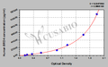 Human Bromodomain-containing protein 4(BRD4) ELISA kit
