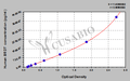 Human Bromodomain testis-specific protein(BRDT) ELISA kit