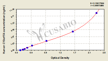 Human Platelet receptor Gi24(C10orf54) ELISA kit