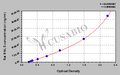 Rat Renalase/ Monoamine Oxidase-C(RNLS/ MAO-C)ELISA Kit