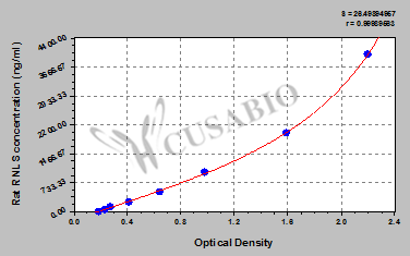 Rat Renalase/ Monoamine Oxidase-C(RNLS/ MAO-C)ELISA Kit