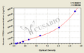 Human Complement C1q subcomponent subunit A(C1QA) ELISA kit