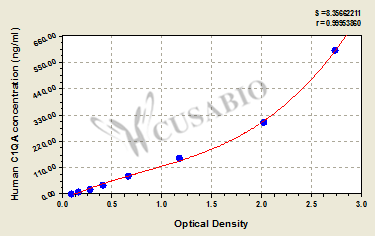Human Complement C1q subcomponent subunit A(C1QA) ELISA kit