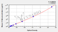 Mouse Complement C1q subcomponent subunit A(C1QA) ELISA kit