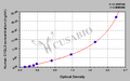 Human Complement C1q-like protein 3(C1QL3) ELISA kit
