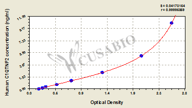 Human Complement C1q tumor necrosis factor-related protein 2(C1QTNF2) ELISA kit