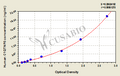 Human Complement C1q tumor necrosis factor-related protein 6(C1QTNF6) ELISA kit