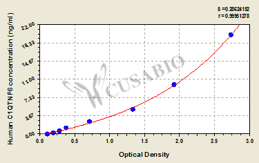 Human Complement C1q tumor necrosis factor-related protein 6(C1QTNF6) ELISA kit