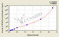 Human Complement C1q tumor necrosis factor-related protein 9A(C1QTNF9) ELISA kit