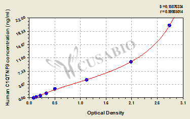 Human Complement C1q tumor necrosis factor-related protein 9A(C1QTNF9) ELISA kit