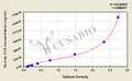 Human Complement C1s subcomponent(C1S) ELISA kit